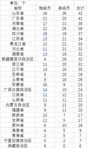 ​中国省城市数量排名前十 中国省城市数量排名榜