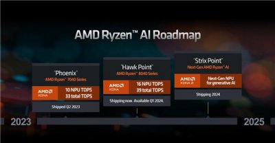 ​AMD Zen5首款产品定了！4大8小12核心、还有RDNA3.5