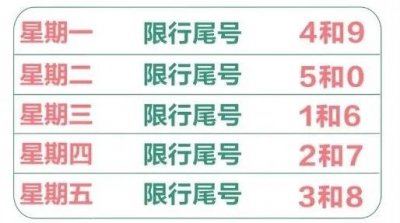 沧州多个县市即将启动限行！周一出行注意