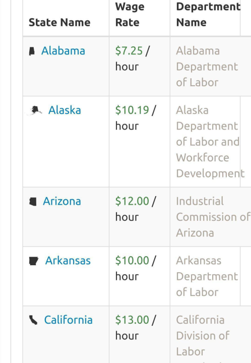 美国一个月工资多少钱（美国普通工人月薪4万）