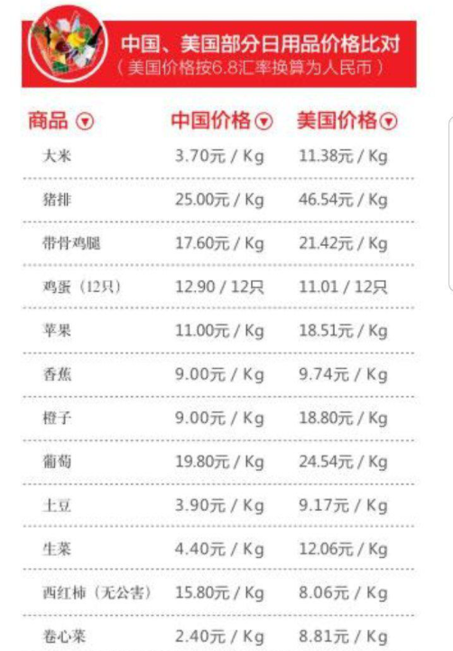 美国一个月工资多少钱（美国普通工人月薪4万）