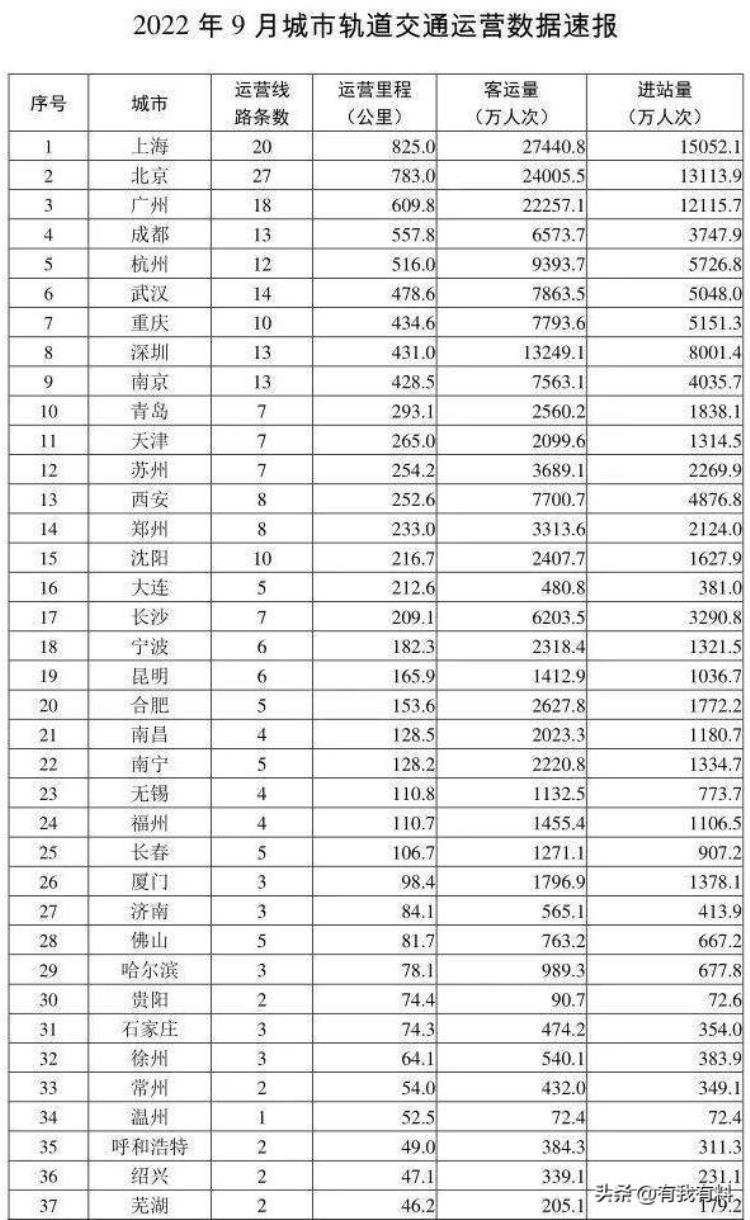 深圳地铁速度慢「网友深圳缺乏真正的地铁快线感觉比成都南京落后了很多」