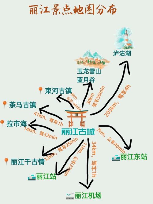 3、游玩攻略及路线