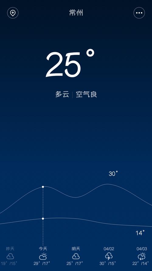 1.天气不好,温度低;